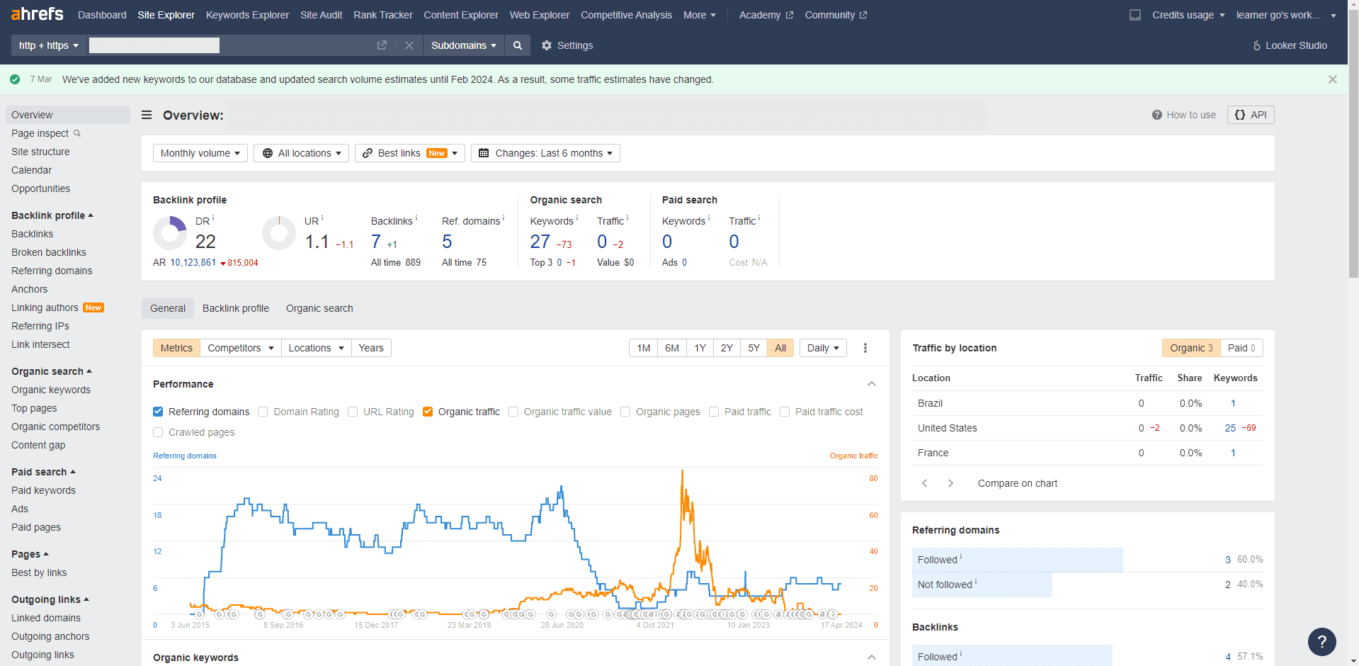 Ahrefs Dashboard