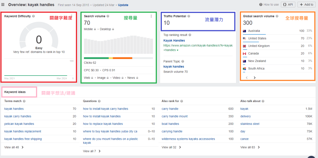 Ahrefs-Keyword-Overview-頁面1 Ahrefs-Keyword-Overview-頁面1