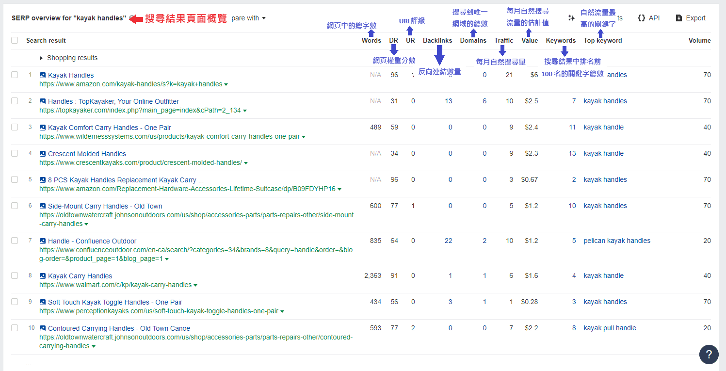 Ahrefs-Keyword-Overview-頁面3