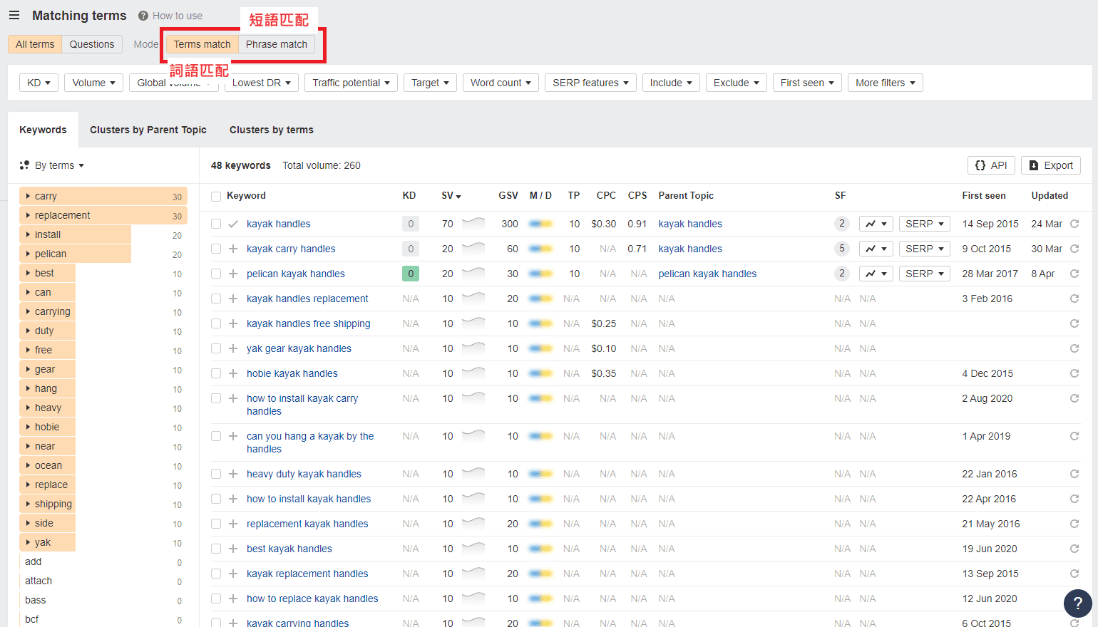 Ahrefs-Matching-Terms-頁面