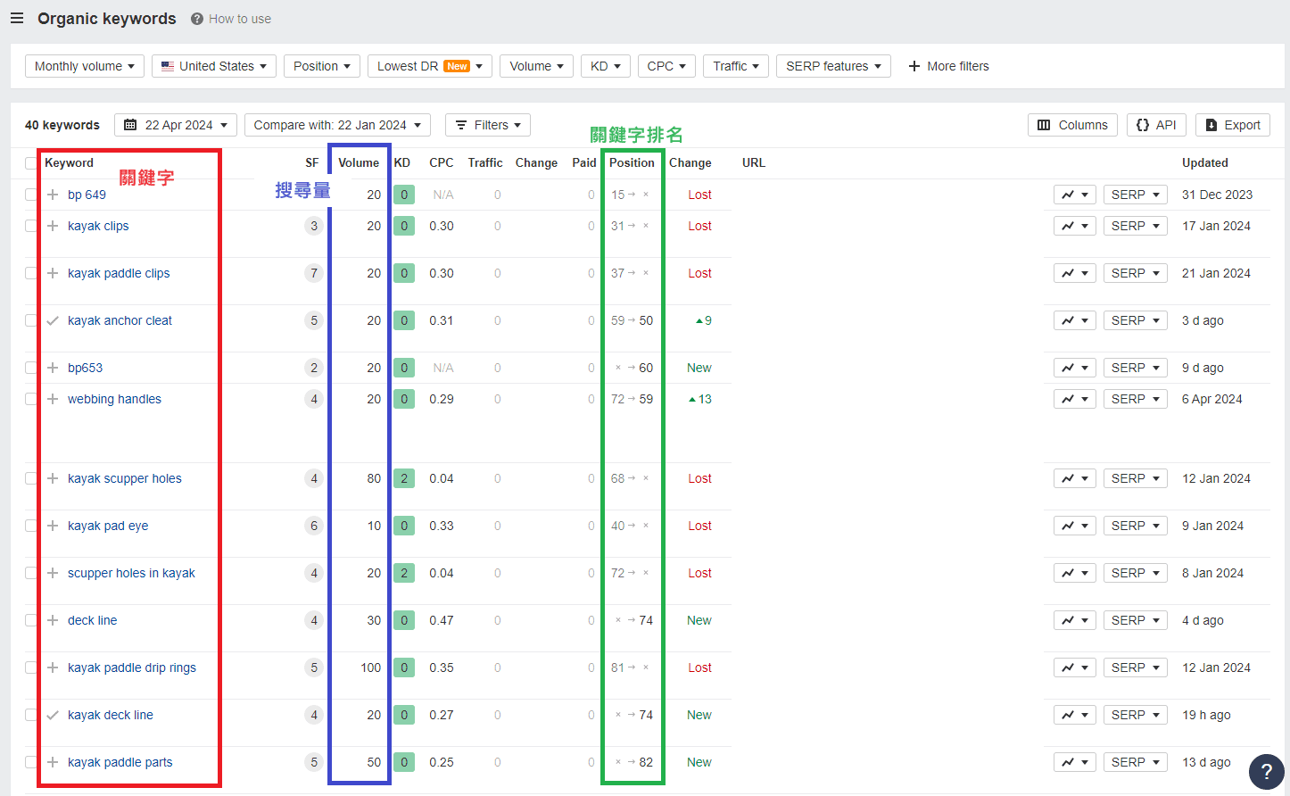 Ahrefs-Organic-Keywords-頁面