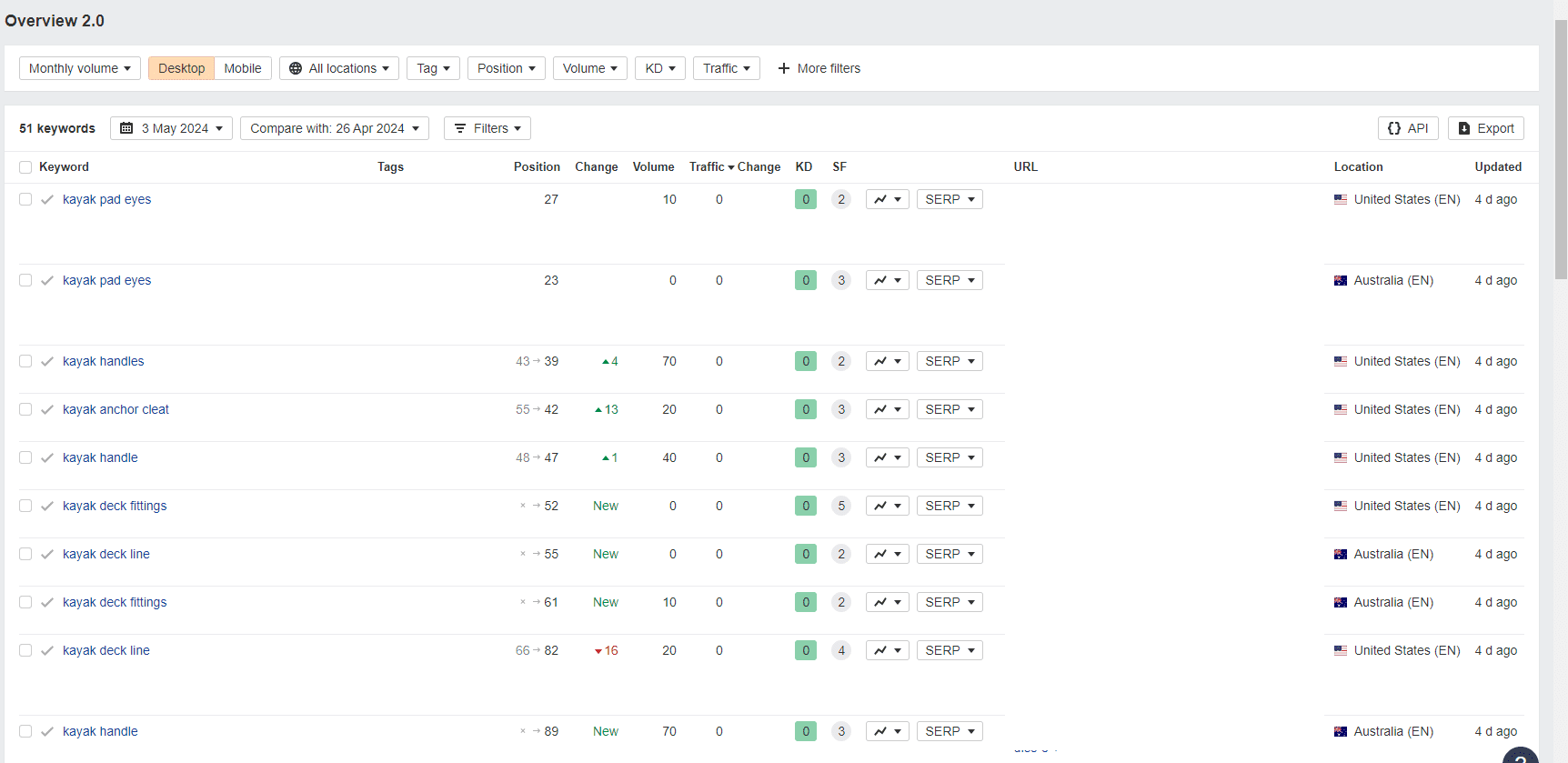 Ahrefs-Rank-Tracker-Overview-2.0-頁面