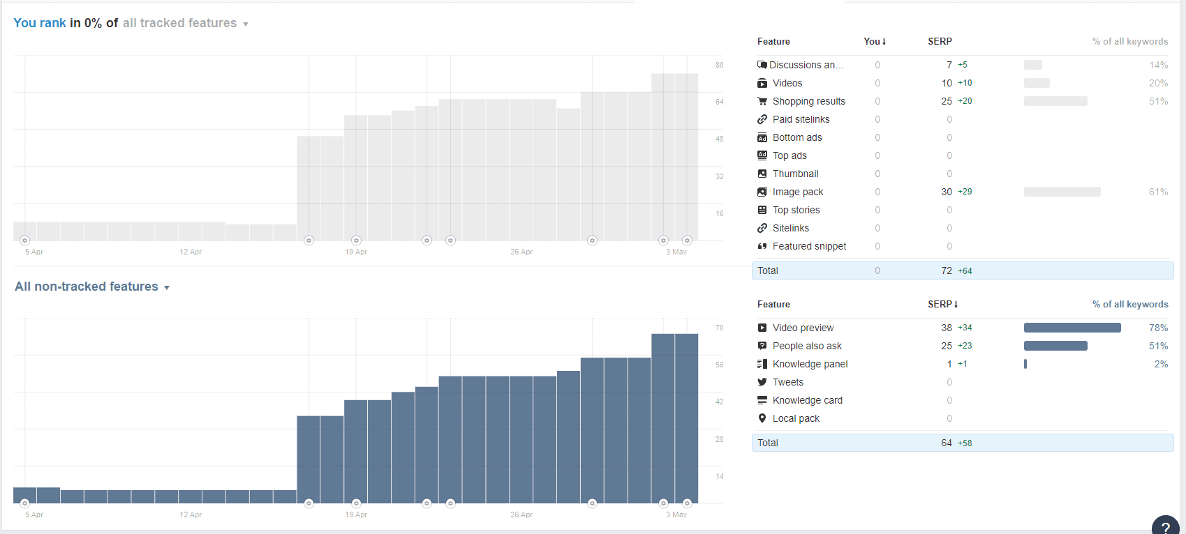Ahrefs-Rank-Tracker-SERP-Feature-頁面