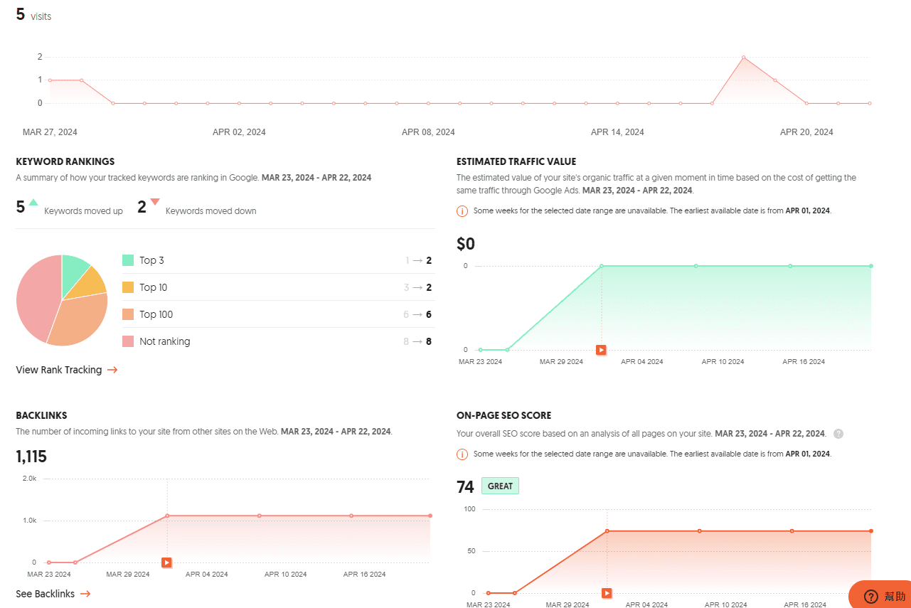 Ubersuggest-Dashboard-2