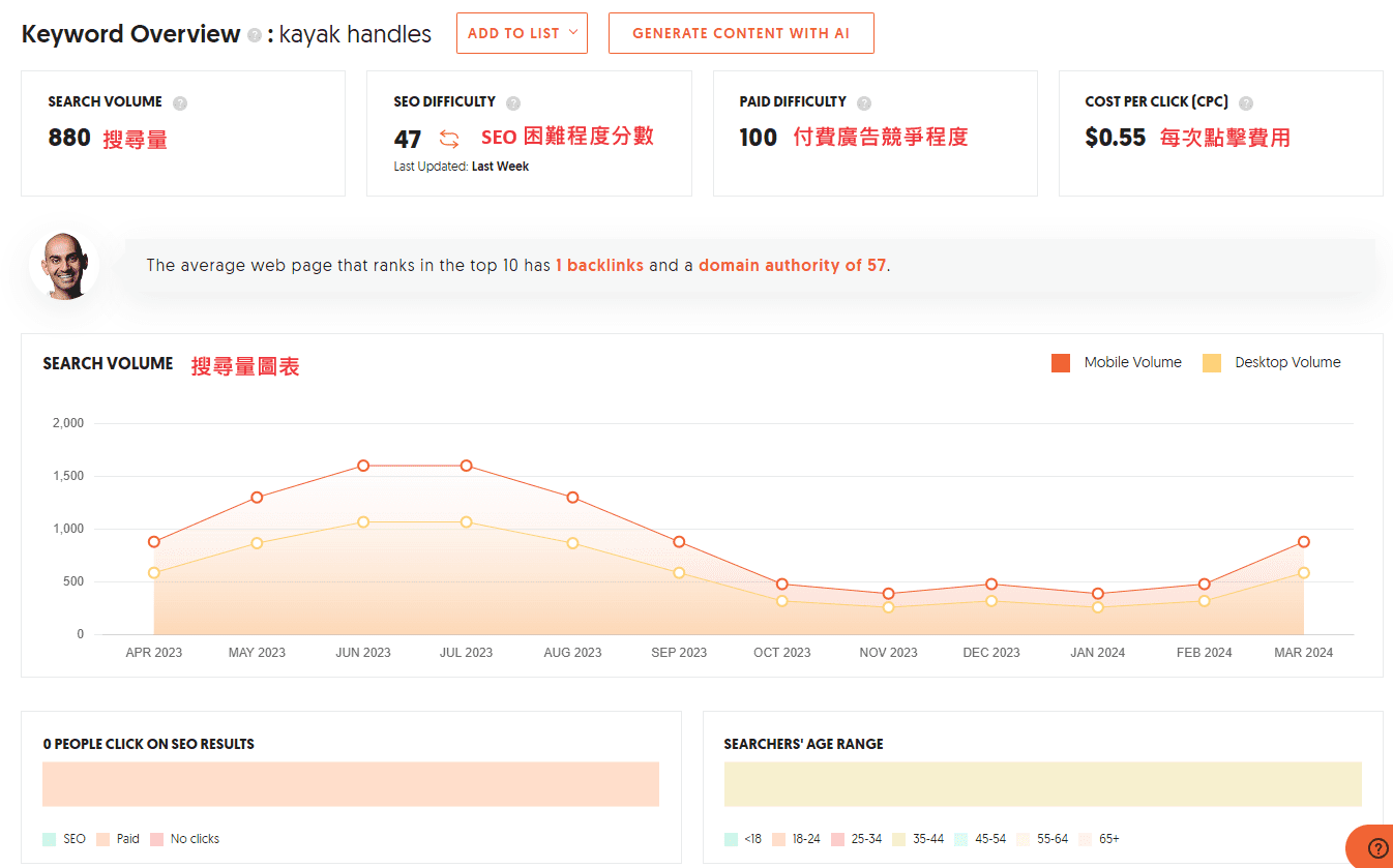 Ubersuggest-Keyword-Overview-頁面1