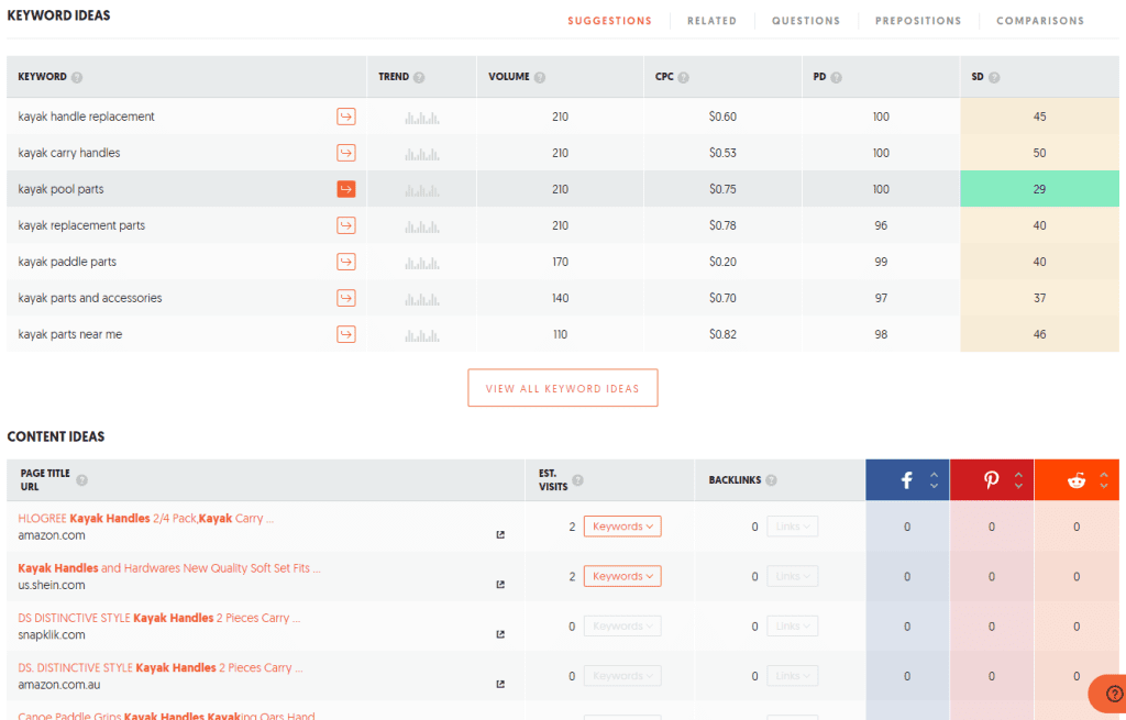 Ubersuggest-Keyword-Overview-頁面2 Ubersuggest-Keyword-Overview-頁面2