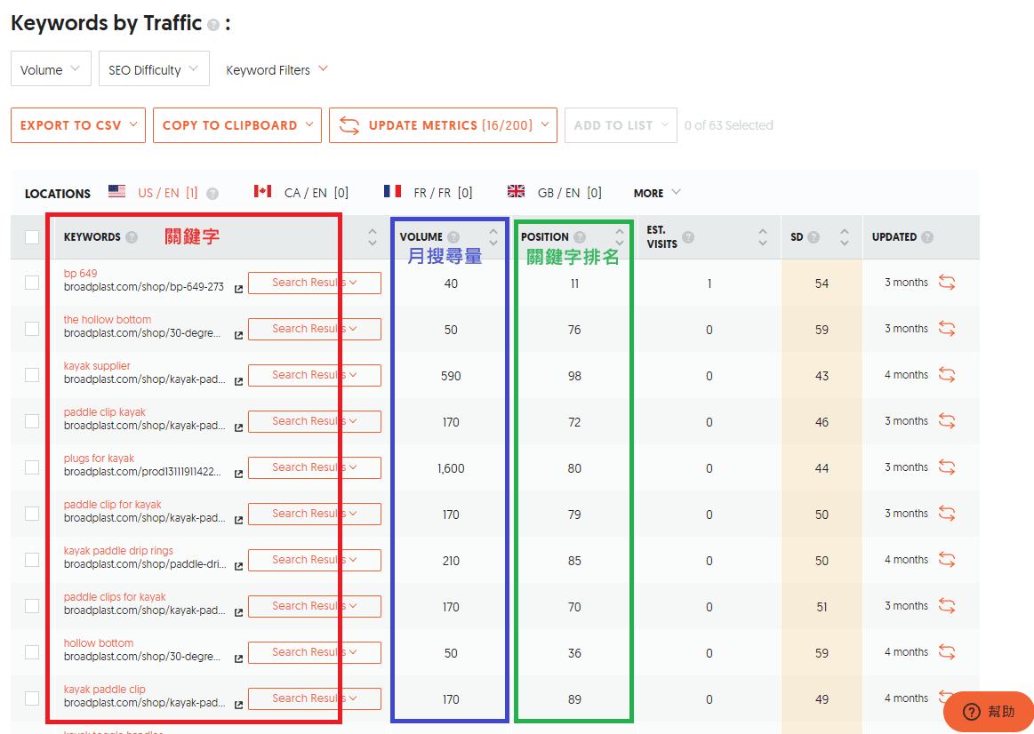 Ubersuggest-Keywords-by-Traffic