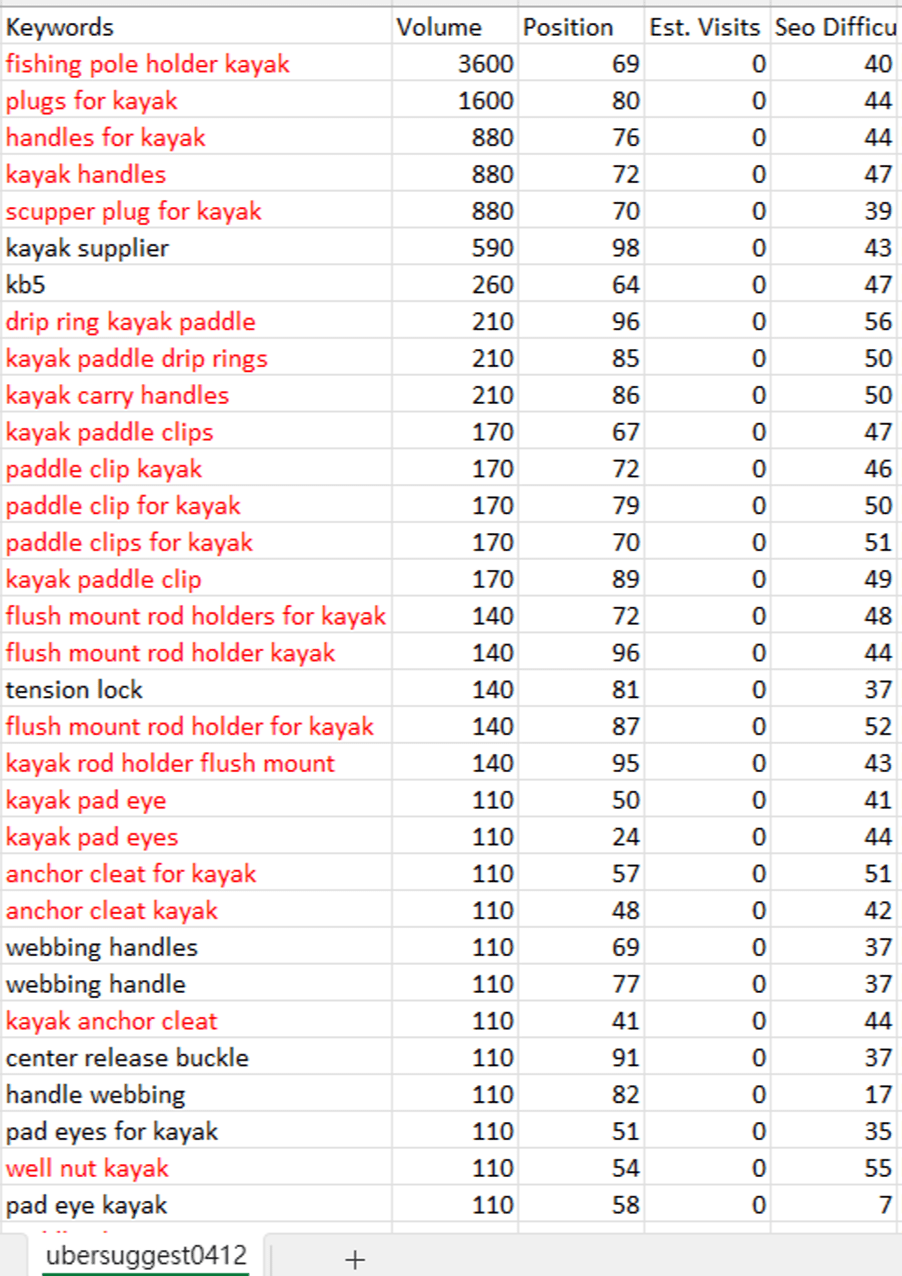 Ubersuggest-Keywords資料