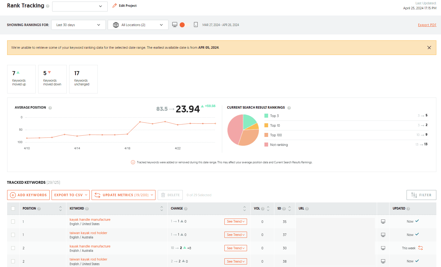 Ubersuggest-Rank-Tracking-頁面