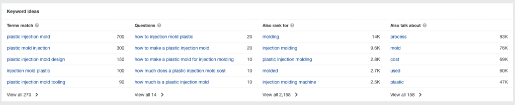 Ahrefs-Keyword-Ideas-頁面