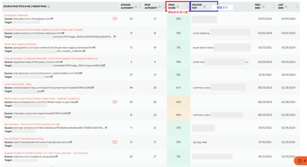 Ubersuggest-Backlinks-頁面3