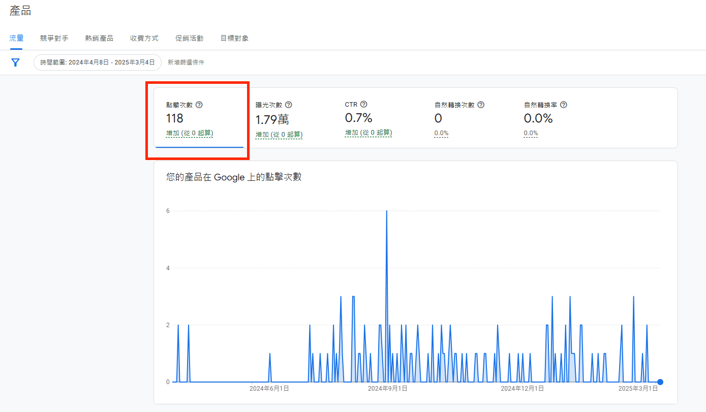 16 點擊次數數據 16 點擊次數數據