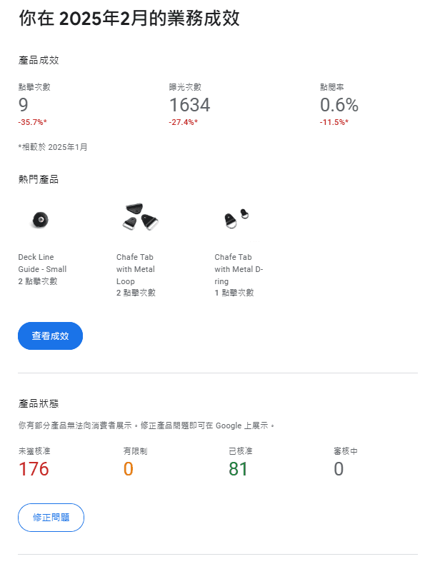 20 產品成效 20 產品成效