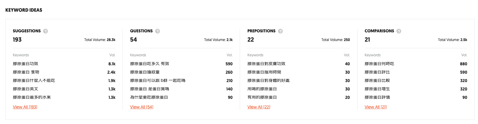 09 Ubersuggest Keyword Tool 09 Ubersuggest Keyword Tool