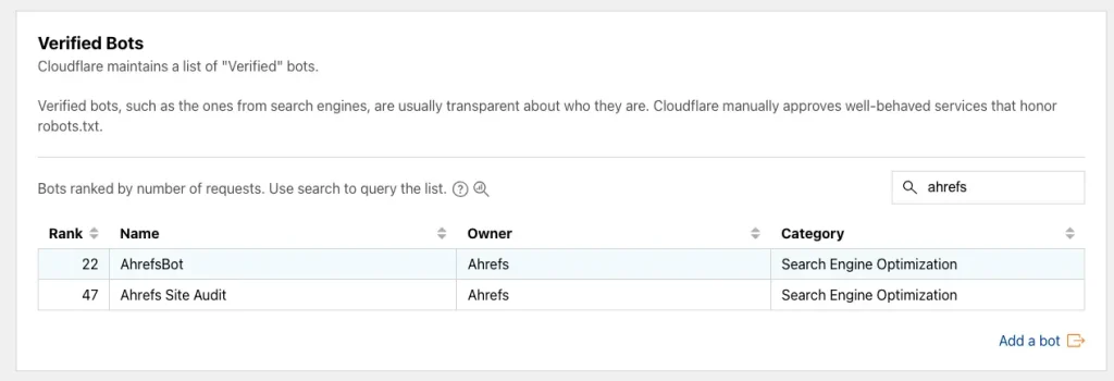 25 cf-verified-bots-ahref