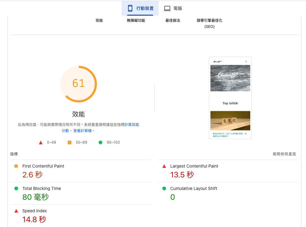 02 pagespeed-test 02 pagespeed-test