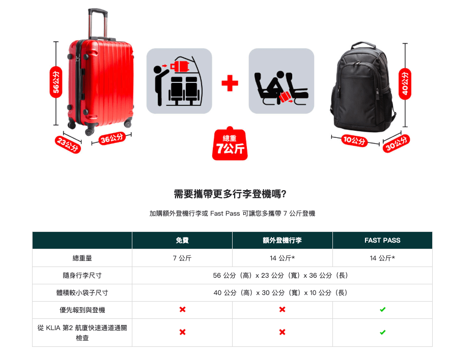 18 airasia-luggage-standard 18 airasia-luggage-standard