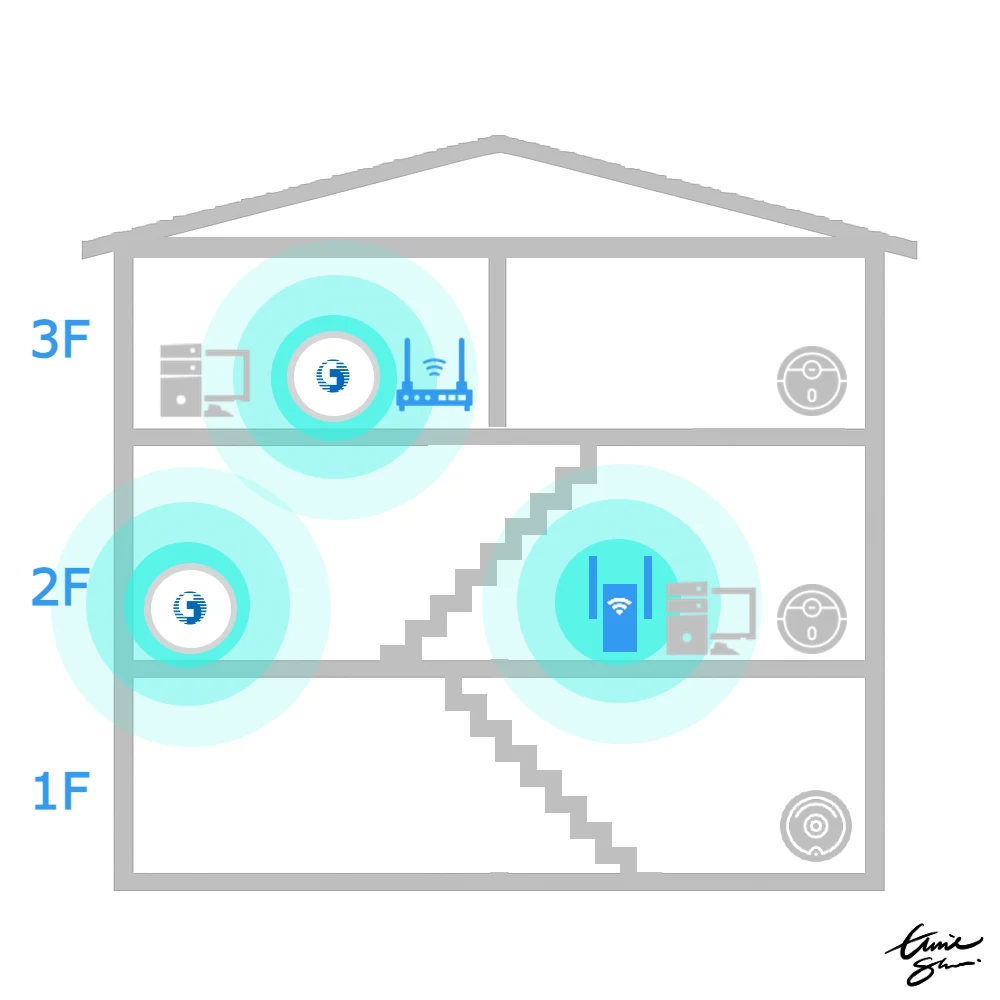 01 original-router-place