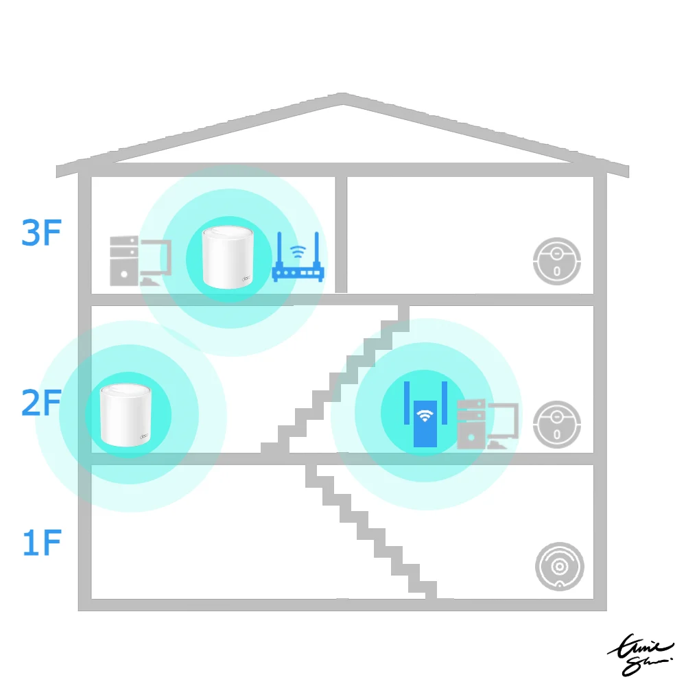 02 new-router-place