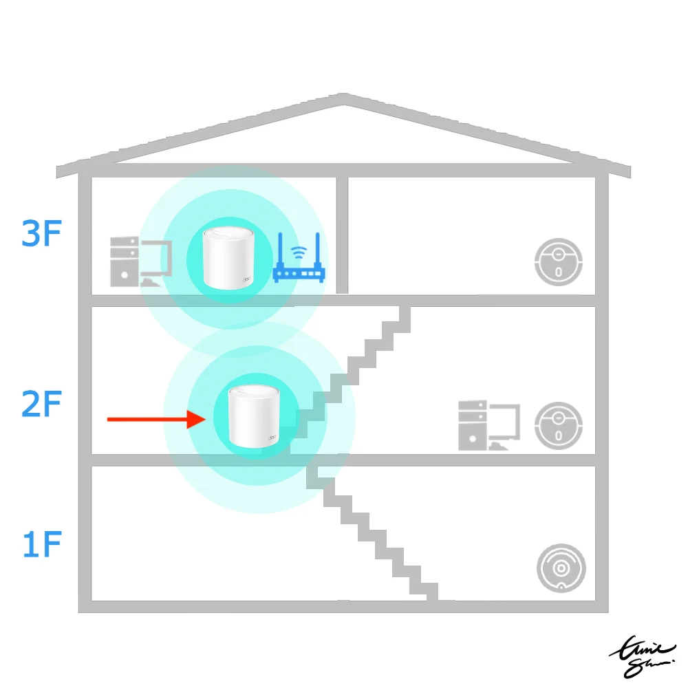 08 final-router-place